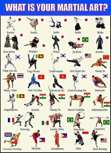 Proficiencies for martial art styles, and for different kinds of .